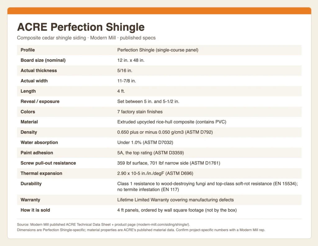 ACRE Perfection Shingle published specifications