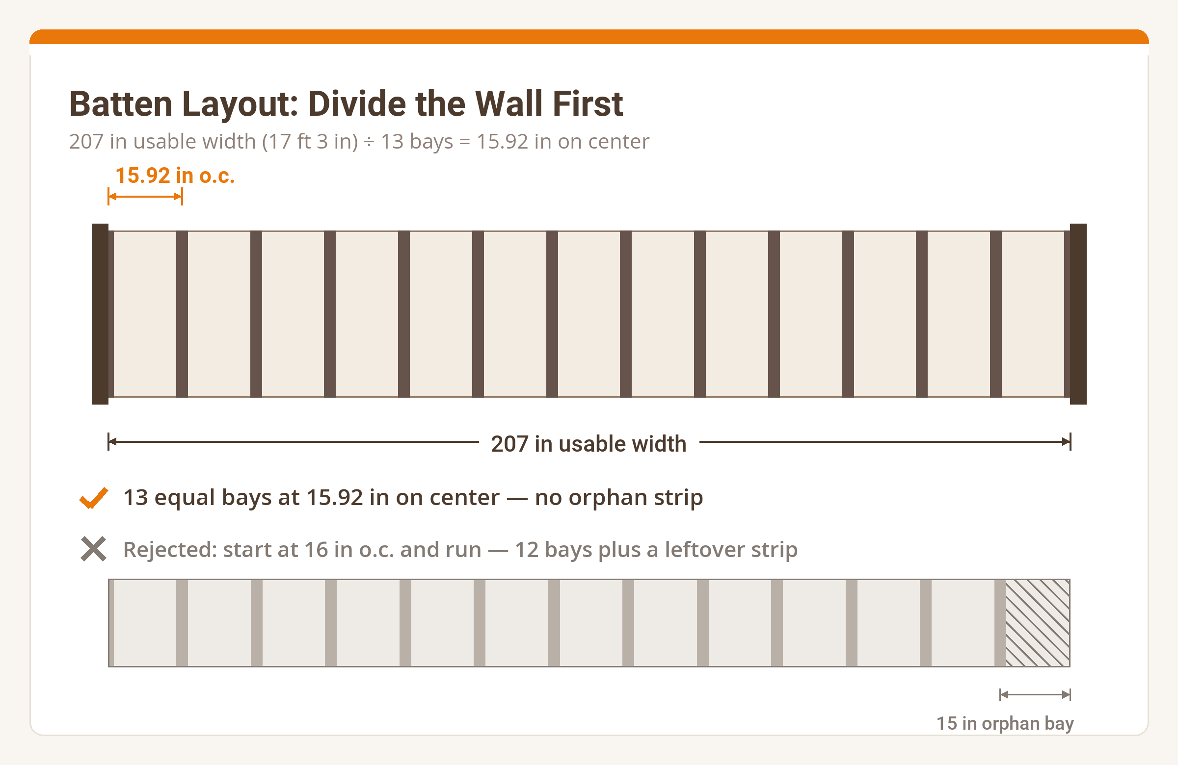 Elevation diagram showing batten spacing laid out across a 207 inch wall as 13 equal bays at 15.92 inches on center.