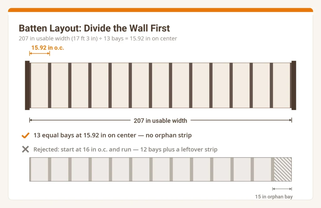 Elevation diagram showing batten spacing laid out across a 207 inch wall as 13 equal bays at 15.92 inches on center.